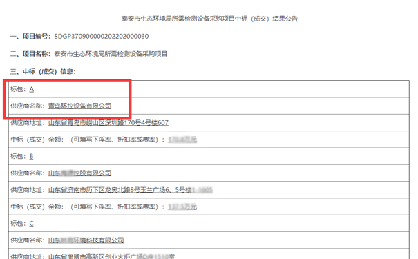 青島環(huán)控中標(biāo)泰安生態(tài)環(huán)境局所需監(jiān)測設(shè)備采購項目